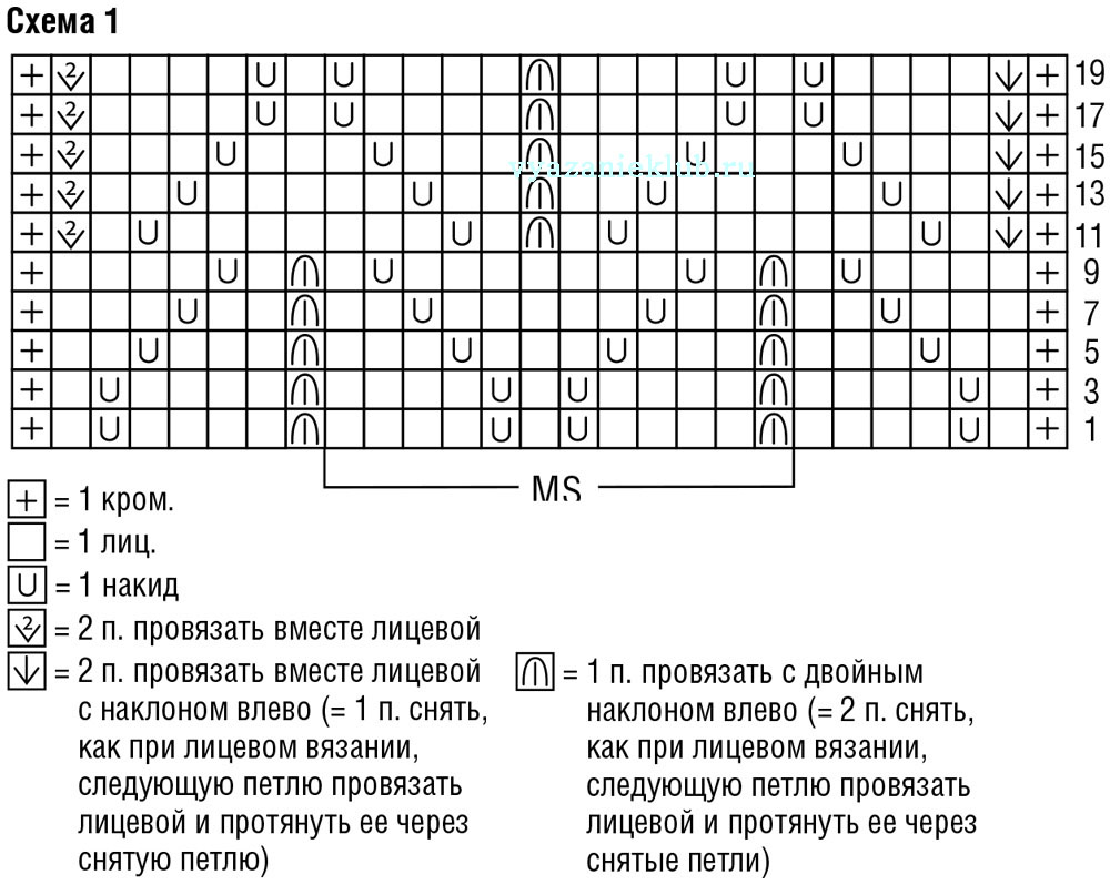 Вязаные картины спицами со схемами и описанием