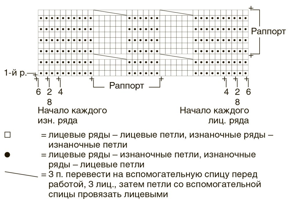 Модное вязание на машине