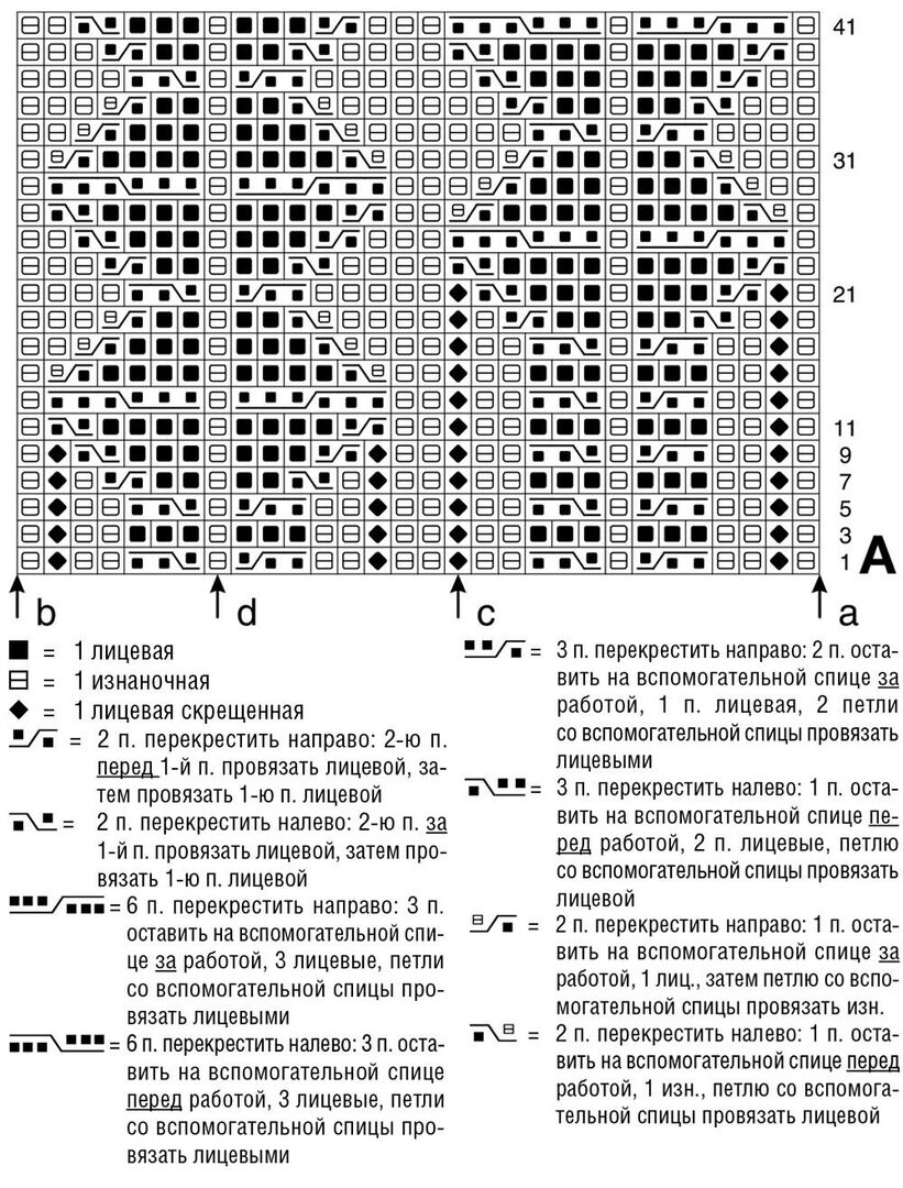 Зачем нужны скрещенные петли и как их вязать. Часть 1 | Дневник Иримед