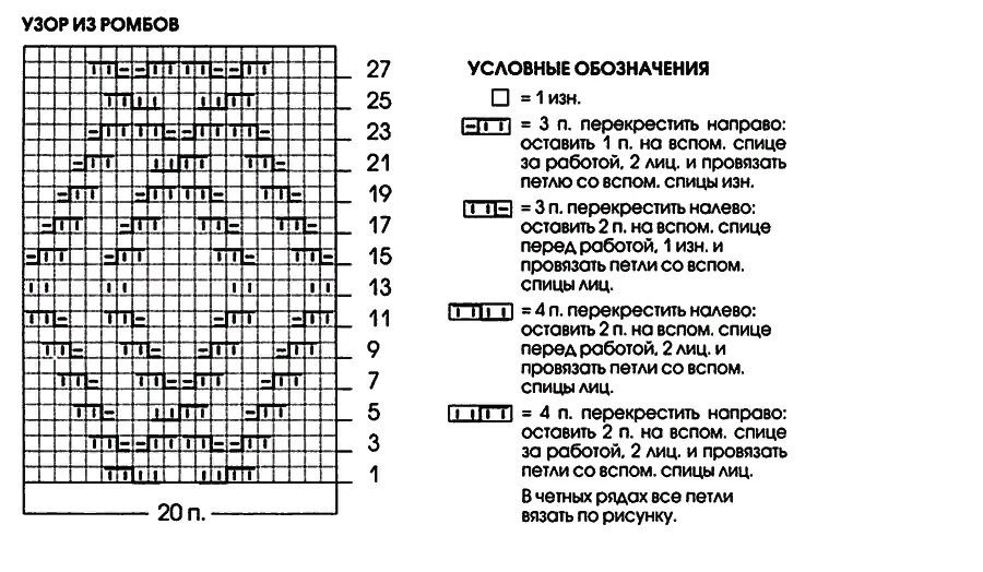 Схема вязания двойной полой резинки на спицах