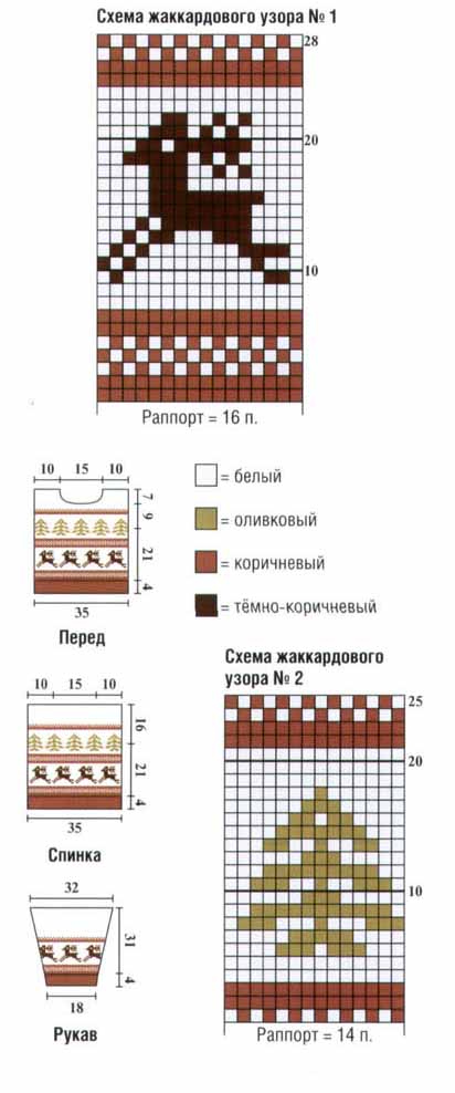 как прикетлевать горловину в вязаном изделии | Рукоделие и мода