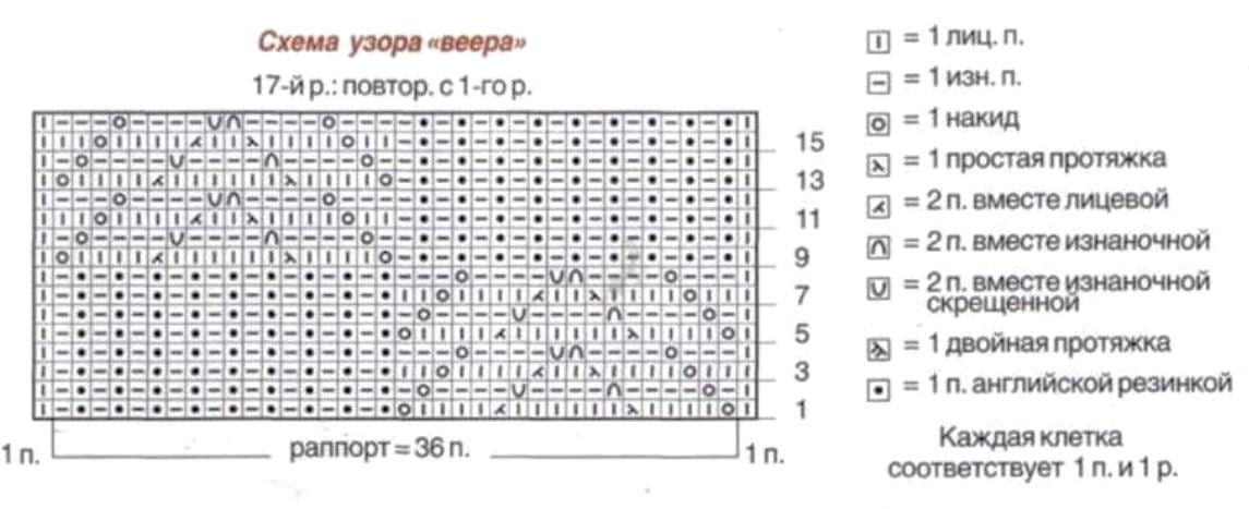 Узор веер спицами со схемами и описанием