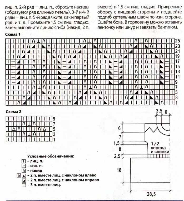 Вязаное платье для девочки 5 лет спицами схемы